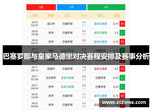 巴塞罗那与皇家马德里对决赛程安排及赛事分析